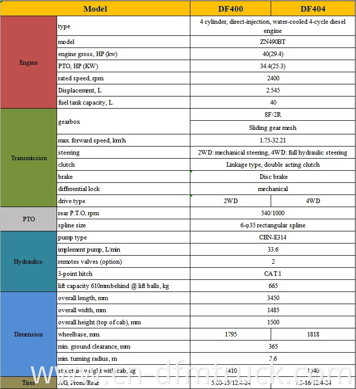 Specification